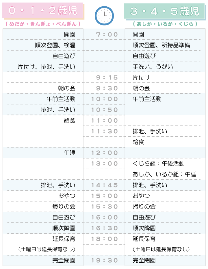 子供たちの生活-時間割表